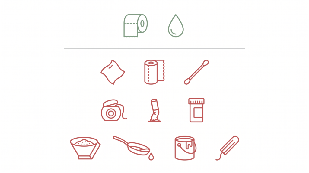 Icon chart showing that only toilet paper and human waste belong in a septic system, with wipes, grease, medications and other items marked as never